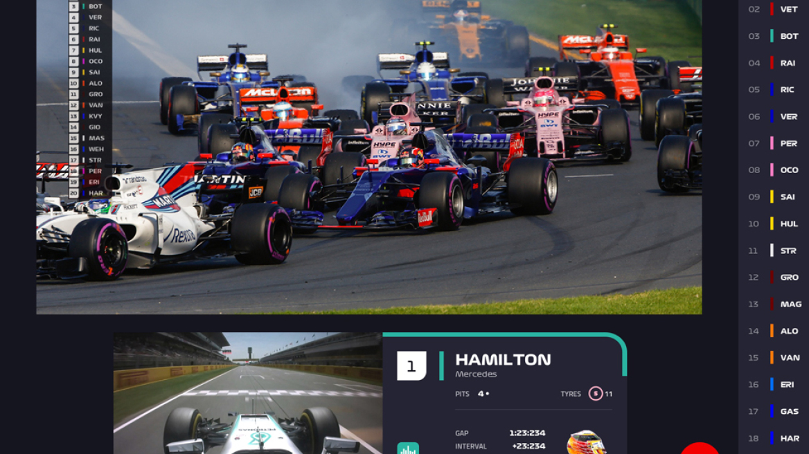 F1 TV: Νέα τηλεοπτική πραγματικότητα για τη Formula 1!